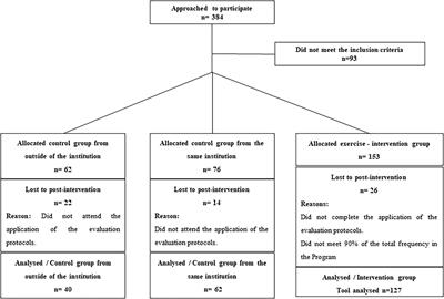 Exercise improves the social and behavioral skills of children and adolescent with autism spectrum disorders